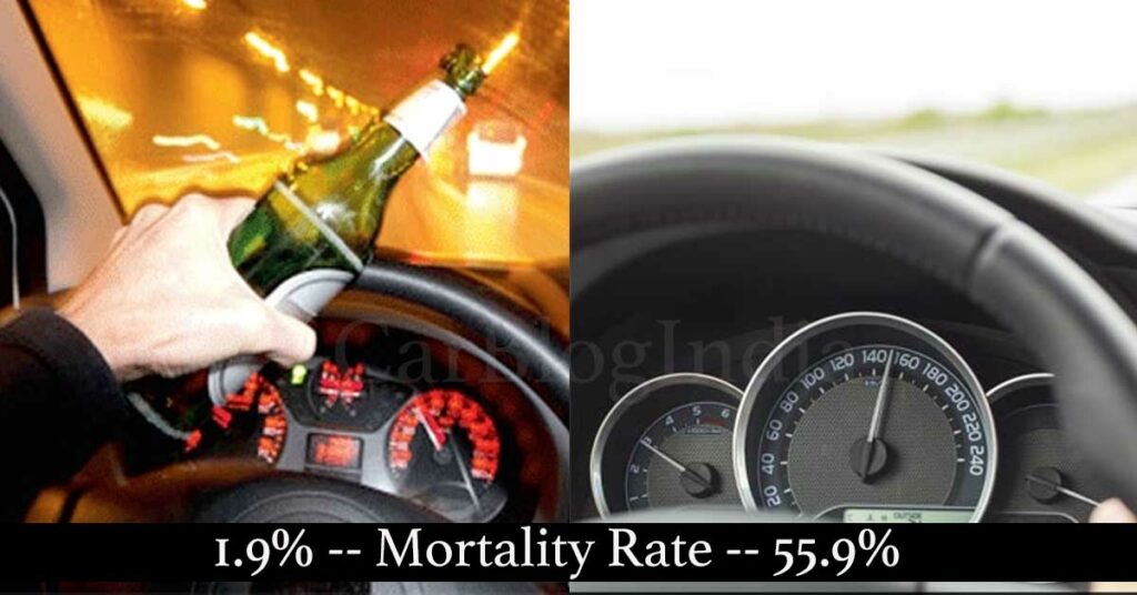 शराब पीकर गाड़ी चलाने से 28 गुना ज्यादा हादसे