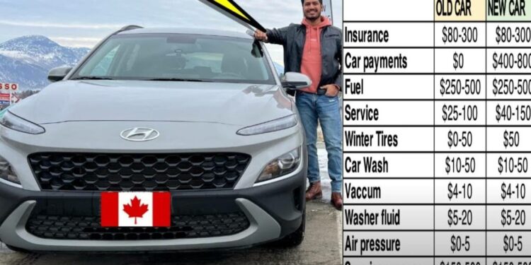 कनाडा में एक कार के मालिक होने का खर्च