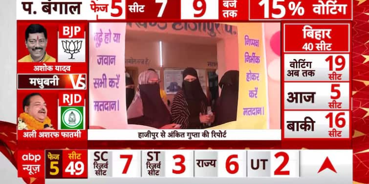 लोकसभा चुनाव: बिहार के हाजीपुर में पहचान सत्यापन के लिए बुर्का पहने महिला मतदाताओं की दोबारा जांच की गई