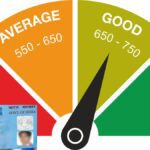 How to check credit score without PAN card, know the step-by-step process here - India TV Hindi