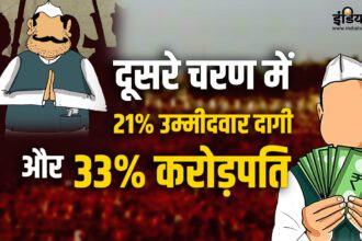 In the second phase, 21% candidates are tainted and 33% are millionaires;  ADR figures revealed - India TV Hindi