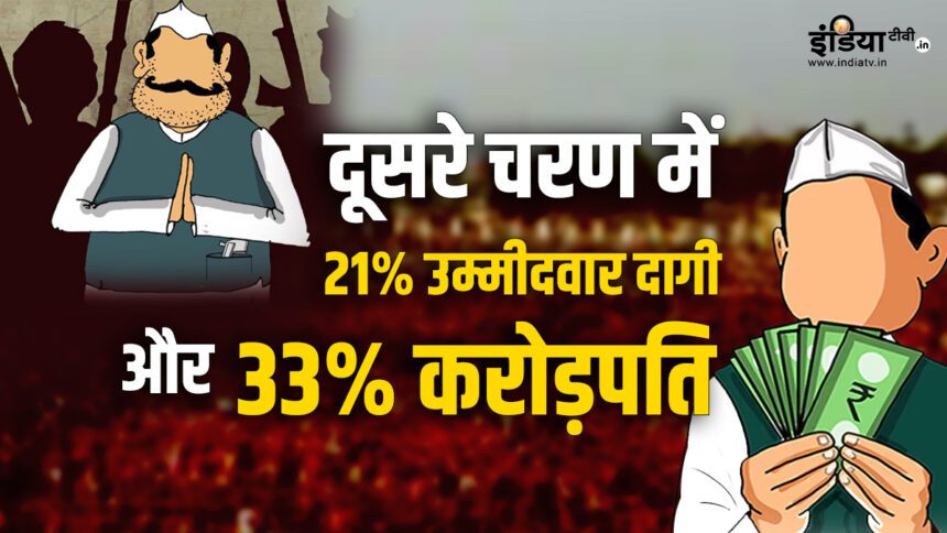 In the second phase, 21% candidates are tainted and 33% are millionaires;  ADR figures revealed - India TV Hindi