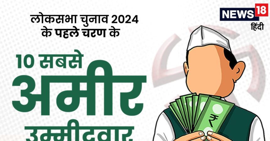 Lok Sabha Election 2024: Who is the richest candidate in the first phase, who has how much property?