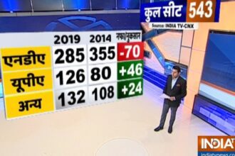 How different were the exit polls of 2009, 2014, 2019 from the Lok Sabha election results, know here - India TV Hindi