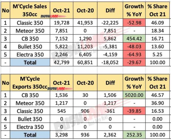 motorcycle_sales_oct_2021.png