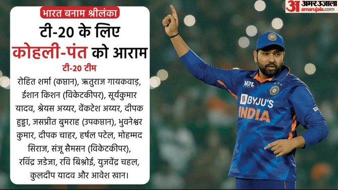 India's squad for T20 series against Sri Lanka