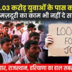 unemployment rate in india