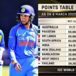 ICC Women ODI Ranking, WTC Points Table, Aus vs Pak Test Match, Mithali Raj, Smriti Mandhana