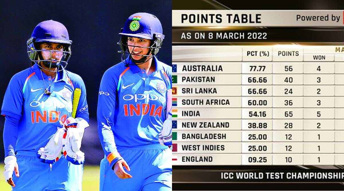 ICC Women ODI Ranking, WTC Points Table, Aus vs Pak Test Match, Mithali Raj, Smriti Mandhana