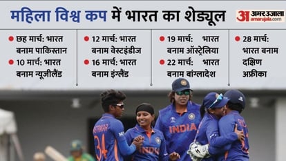 India has seven league matches to play in the Women's World Cup