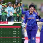 Women World Cup 2022, Semifinal Team India, Points Table, Team India Semifinal, Mithali Brigade