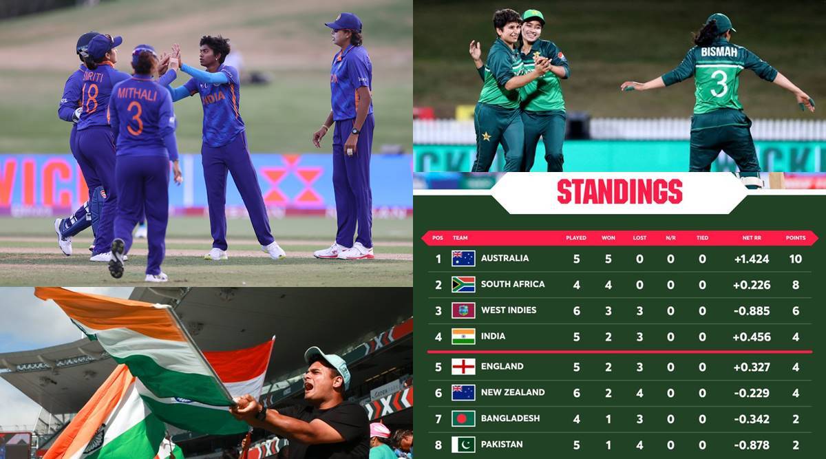 Women World Cup, Points Table, Team India, Semifinal, Pakistan Women Team