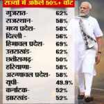 BJP 50 Plus Voteshare