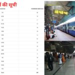Holi Special Trains: 540 special trains running on these routes, getting confirmed tickets - India TV Hindi