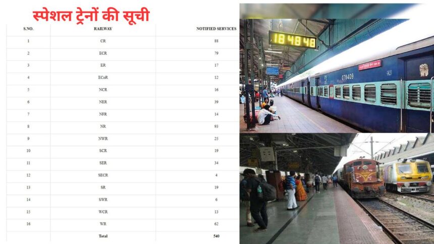 Holi Special Trains: 540 special trains running on these routes, getting confirmed tickets - India TV Hindi