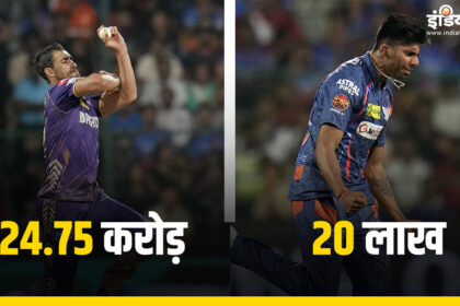 Mayank Yadav's salary is 123 times less than the most expensive player of IPL, yet he is far ahead in taking wickets - India TV Hindi