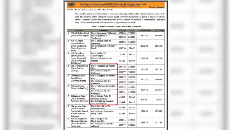 Amazing game in Karnataka! Names of cities of Maharashtra found in government project report - India TV Hindi