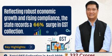 Arunachal Pradesh's GST collection increased by 66 percent, the number of taxpayers crosses 20,000