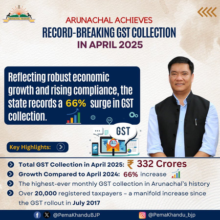 Arunachal Pradesh's GST collection increased by 66 percent, the number of taxpayers crosses 20,000