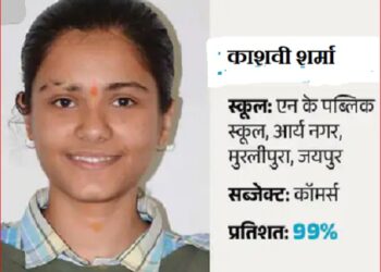 Result of RBSE XII declared: Jaipur's Kashvi created Kamal, scored 99% marks in 12th commerce