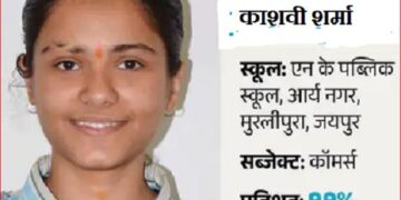 Result of RBSE XII declared: Jaipur's Kashvi created Kamal, scored 99% marks in 12th commerce