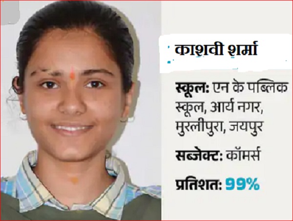 Result of RBSE XII declared: Jaipur's Kashvi created Kamal, scored 99% marks in 12th commerce
