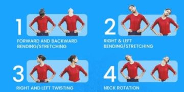 What is 'Common Yoga Protocol', who keep the body fit and healthy