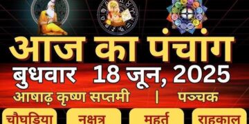 Aaj Ka Panchang: आषाढ़ कृष्ण सप्तमी पर बन रहे शुभ योग, वीडियो में जानिए दिभर के शुभ-अशुभ योग और राहुकाल की जानकारी 