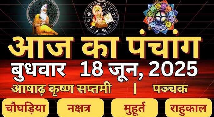 Aaj Ka Panchang: आषाढ़ कृष्ण सप्तमी पर बन रहे शुभ योग, वीडियो में जानिए दिभर के शुभ-अशुभ योग और राहुकाल की जानकारी 