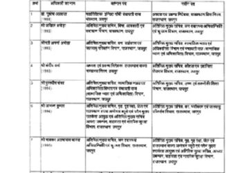 Big administrative reshuffle in Rajasthan government: 62 IAS officers transfer, additional charge on 21 ... See list here
