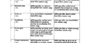 Big administrative reshuffle in Rajasthan government: 62 IAS officers transfer, additional charge on 21 ... See list here