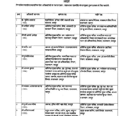 Big administrative reshuffle in Rajasthan government: 62 IAS officers transfer, additional charge on 21 ... See list here