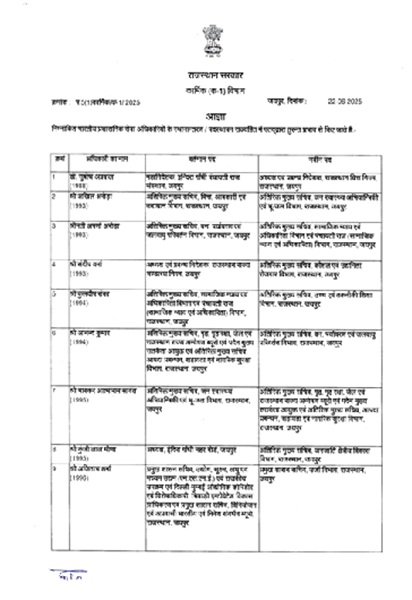 Big administrative reshuffle in Rajasthan government: 62 IAS officers transfer, additional charge on 21 ... See list here