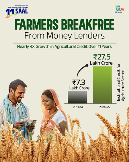 In the last 11 years, institutional loan for agriculture increased from Rs 7.3 lakh crore to Rs 27.5 lakh crore
