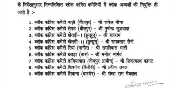Rajasthan Congress appoints 9 block presidents, emphasis on improving organizational structure