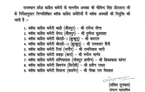 Rajasthan Congress appoints 9 block presidents, emphasis on improving organizational structure