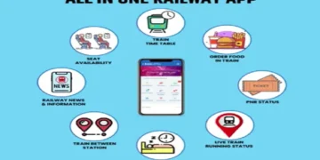 Railone App Launched: Railways launched Super app 'Rail One', will help you in a pinch, Indian Railway Launch New Rail One App will give all service fast