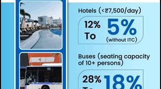 GST rate cuts will boost hospitality, transport and cultural sectors