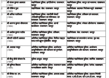 34 IPS officers transferred in Rajasthan, IPS Sachin Mittal Jaipur Police Commissioner, see list