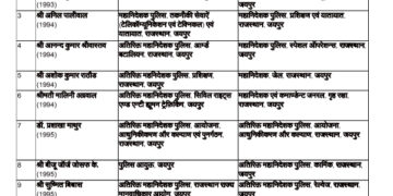 34 IPS officers transferred in Rajasthan, IPS Sachin Mittal Jaipur Police Commissioner, see list