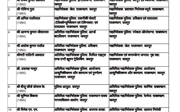 34 IPS officers transferred in Rajasthan, IPS Sachin Mittal Jaipur Police Commissioner, see list