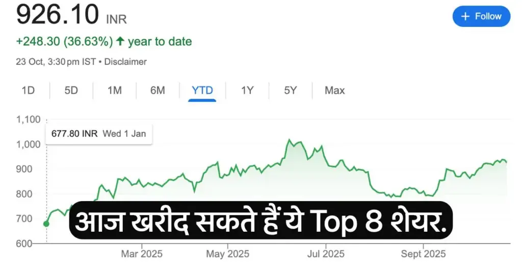 9 shares will rain money today. SBICARDS including Infosys have good targets. There will be profit in intraday today with stoploss.
