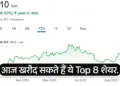 9 shares will rain money today. SBICARDS including Infosys have good targets. There will be profit in intraday today with stoploss.