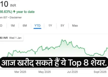9 shares will rain money today. SBICARDS including Infosys have good targets. There will be profit in intraday today with stoploss.