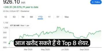 9 shares will rain money today. SBICARDS including Infosys have good targets. There will be profit in intraday today with stoploss.