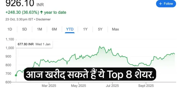 9 shares will rain money today. SBICARDS including Infosys have good targets. There will be profit in intraday today with stoploss.