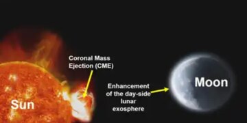 ISRO's Chandrayaan-2 detects solar impact on Moon's atmosphere