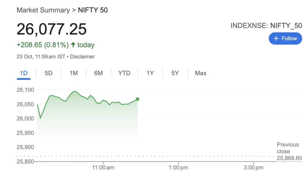 Nifty and Sensex reached record high as soon as the news came from US. Expert started trading for new stoploss and target.