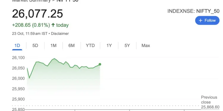 Nifty and Sensex reached record high as soon as the news came from US. Expert started trading for new stoploss and target.