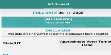 Bihar Elections: 53.77% voting percentage till 3 pm; Begusarai is at the forefront, capital Patna is behind.